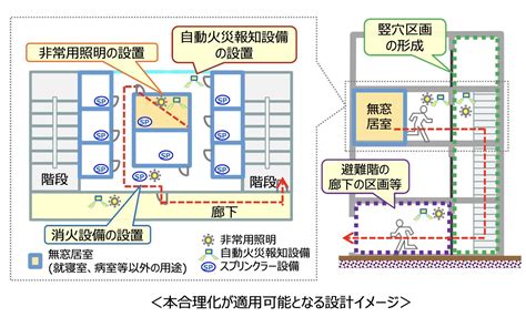 無窗户居室通風